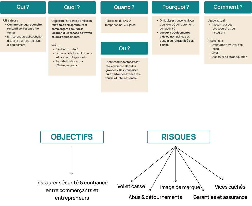UX Research Process