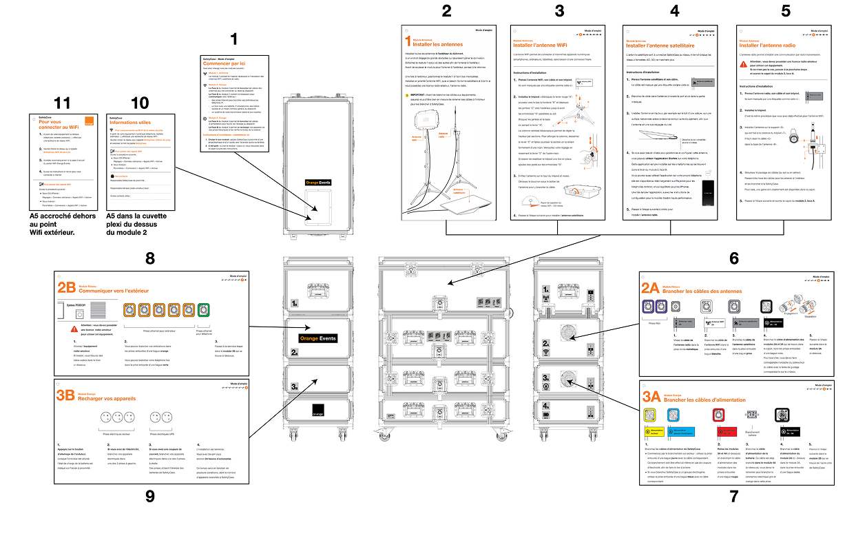 UX Research Process