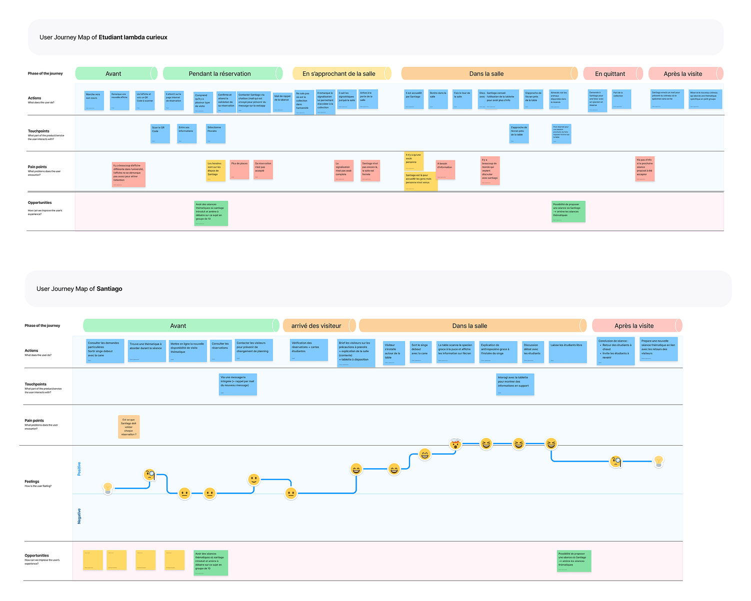UX Research Process